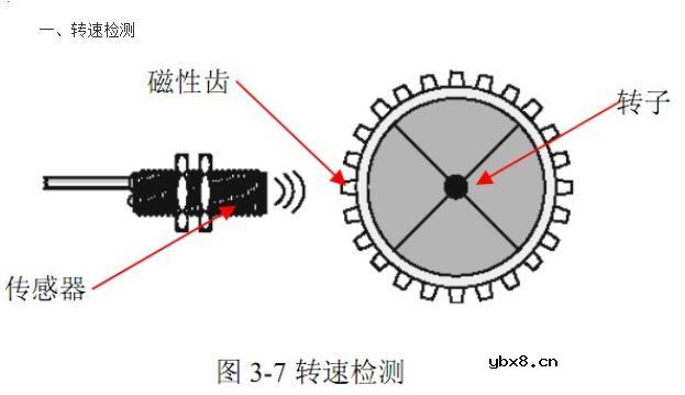 磁感应传感器的应用场合