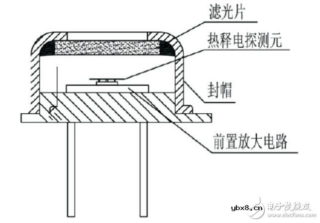 热释电红外传感器工作原理及结构说明