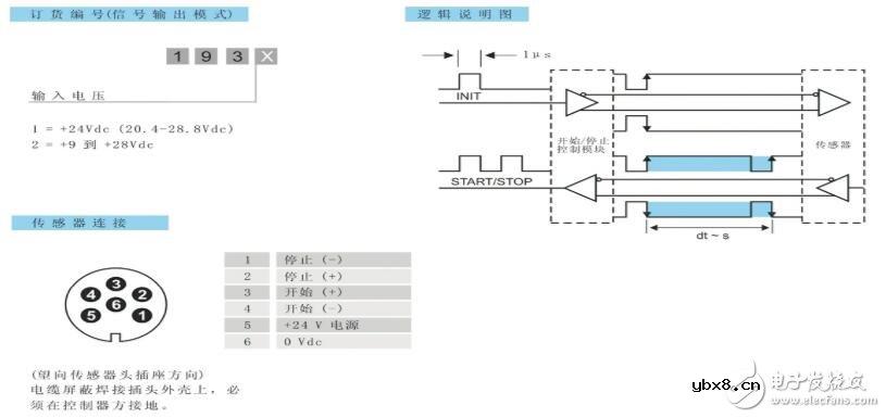 磁致伸缩位移传感器接线与安装 磁致伸缩位移传感器接线与安装