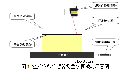 激光位移传感器常见的应用领域