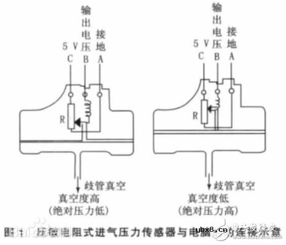 进气压力传感器坏了有什么反应