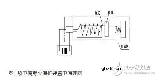什么是热电偶熄火保护 热电偶熄火保护优缺点