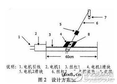 ldc1000输出量是模拟的吗 LDC1000采集值的调用程序分析及应用 ldc1000输出量是模拟的吗 LDC1000采集值的调用程序分析及应用
