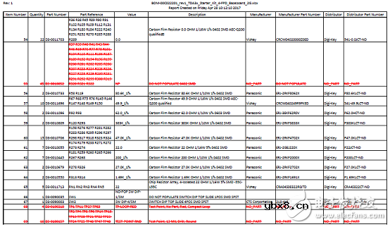 TDA3x系列多传感器平台ADAS参考设计 TDA3x系列多传感器平台ADAS参考设计