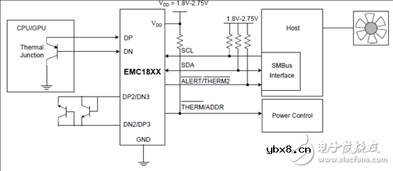 EMC1815多路低电压遥控二极管温度传感器