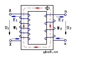常见的电流传感器分类 常见的电流传感器分类
