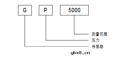 负压传感器作用与使用说明