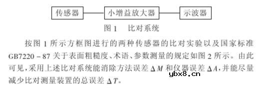 压电式传感器的特点及特性分析