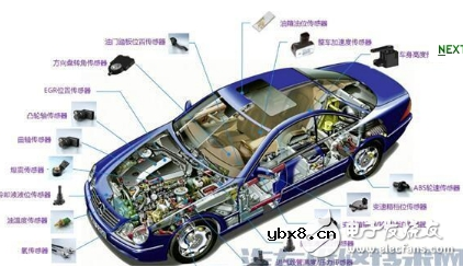 汽车传感器大全、作用以及所有传感器位置图