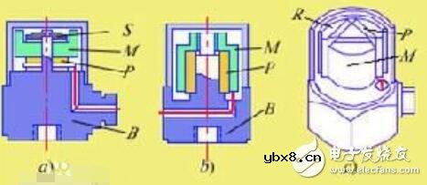 压电式加速度传感器的工作原理及构成