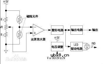 速度传感器种类及型号