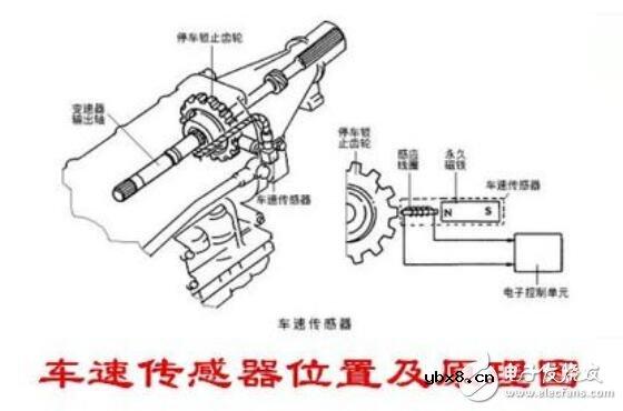 车速传感器在哪个位置_车速传感器安装位置