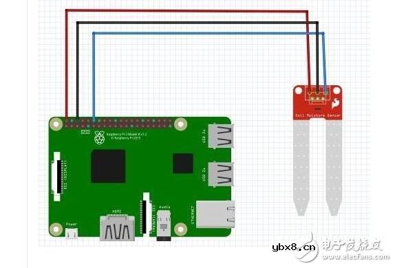 树莓派土壤湿度传感器 树莓派土壤湿度传感器