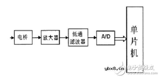 磁电式扭矩传感器和应变式扭矩传感器的区别 磁电式扭矩传感器和应变式扭矩传感器的区别