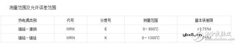k型热电偶探头原理 浅析k型热电偶