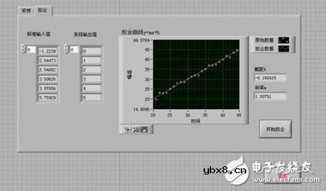浅谈虚拟仪器的力传感器标定的原理及程序设计