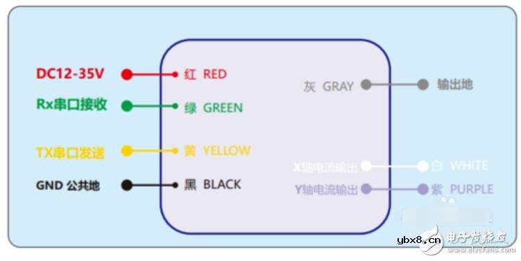 倾角传感器怎么接线 倾角传感器怎么接线