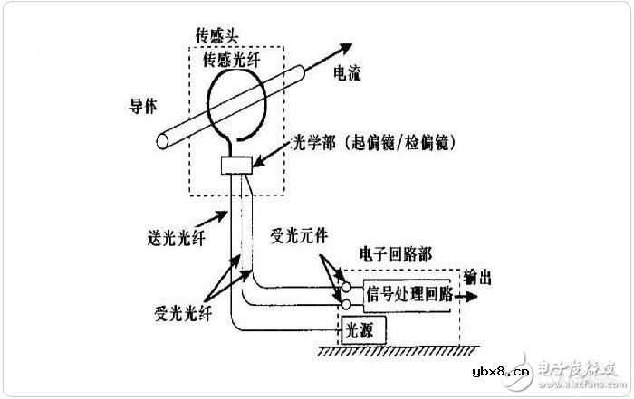 电压电流传感器原理