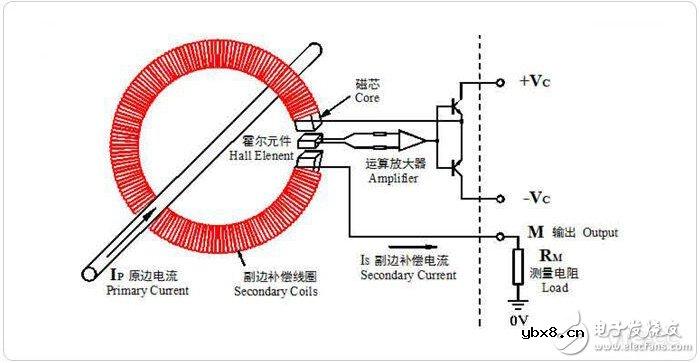 电压电流传感器原理