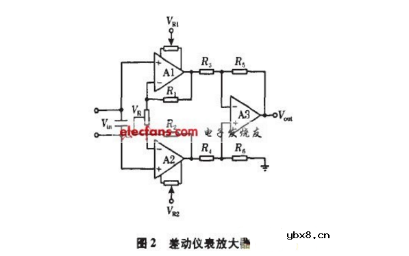 空气质量传感器的labview程序 空气质量传感器的labview程序