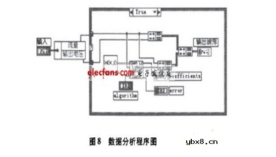 空气质量传感器的labview程序 空气质量传感器的labview程序
