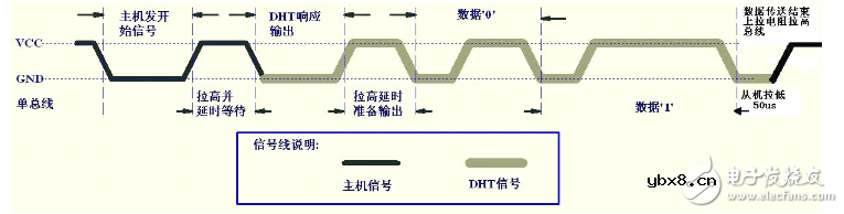 dht11温湿度传感器中文资料（dht11工作原理特性参数及应用电路）