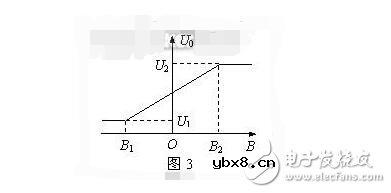 霍尔传感器型号及分类_霍尔元件型号参数大全