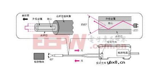 光电感应器怎么调节_光电传感器工作原理分析
