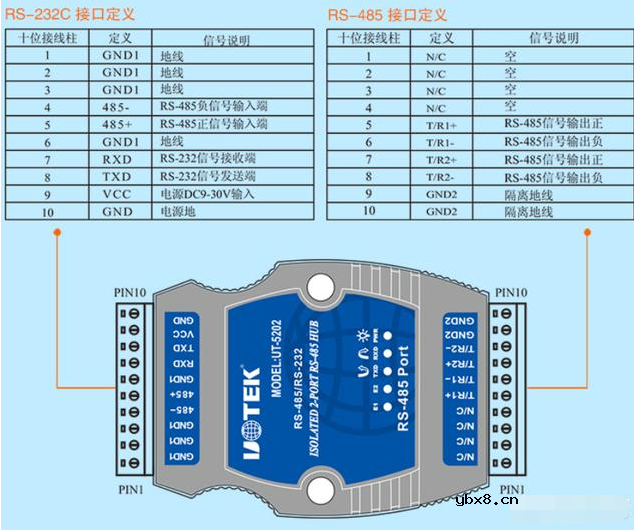 传感器如何与PLC进行连接？