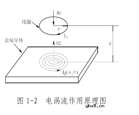 电涡流位移传感器的工作原理