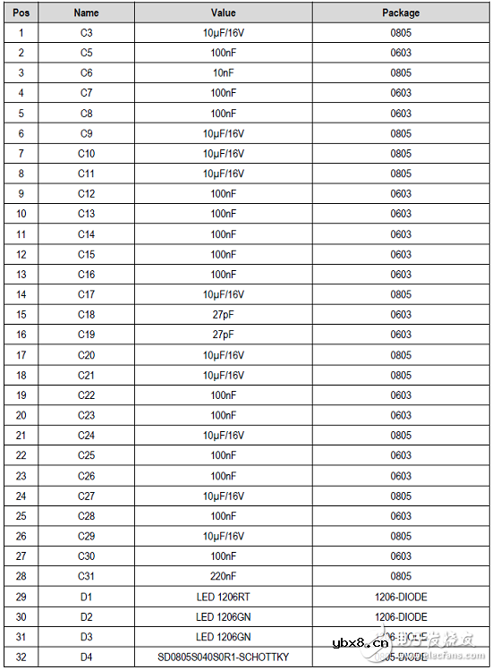 ZMOD4410气体传感器模块解决方案