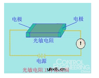 光电传感器的组成及分类 光电传感器的组成及分类
