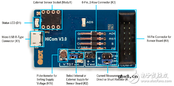 ZMOD4410总挥发性有机物和室内空气质量传感器介绍