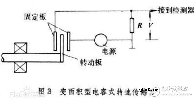 转速传感器分类_转速传感器的作用