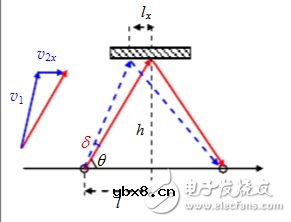 超声风速仪原理及设计方案 超声风速仪原理及设计方案
