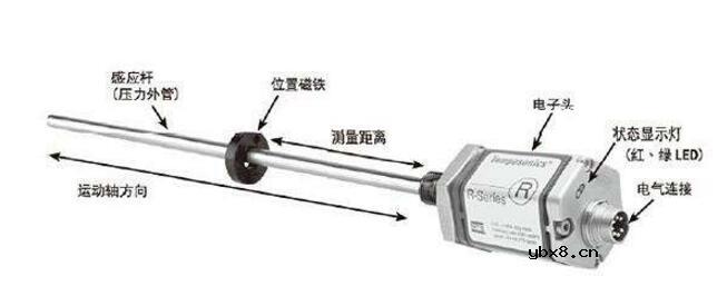 位移传感器是做什么用的_位移传感器怎么用 位移传感器是做什么用的_位移传感器怎么用