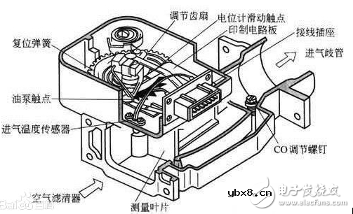 汽车传感器大全、作用以及所有传感器位置图