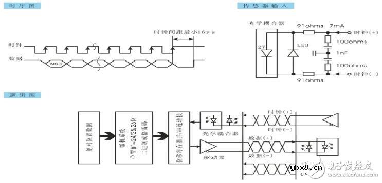 磁致伸缩位移传感器接线与安装 磁致伸缩位移传感器接线与安装
