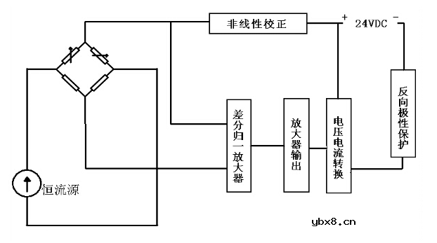 压阻式压力传感器工作原理