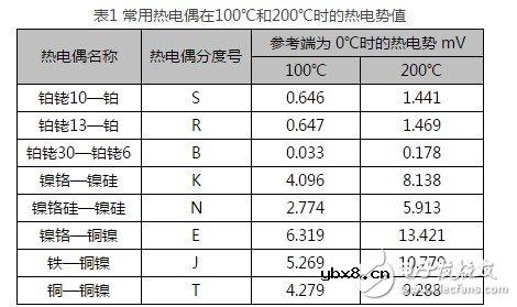 热电偶补偿导线是如何接线 应该注意什么