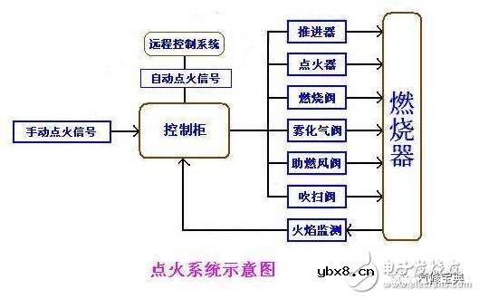 汽车传感器作用 汽车传感器作用
