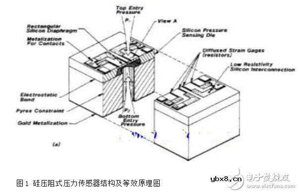 电阻式传感器测量电路