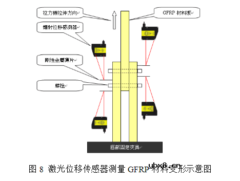 激光位移传感器常见的应用领域 激光位移传感器常见的应用领域