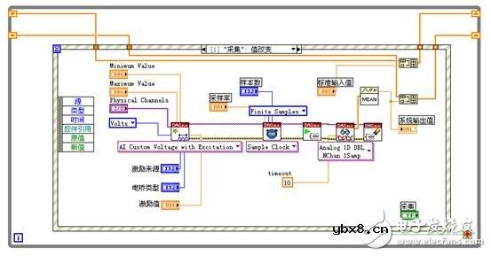 浅谈虚拟仪器的力传感器标定的原理及程序设计