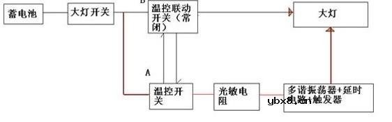 什么叫自动感应式大灯 自动感应式大灯用途有哪些