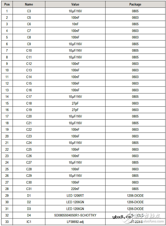 ZMOD4410总挥发性有机物和室内空气质量传感器介绍