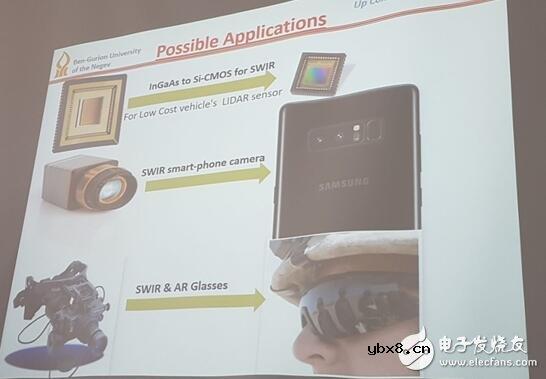 以色列开发的全球最薄的夜视眼镜用于智能手机和自动驾驶汽车