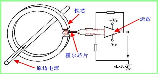 霍尔电流传感器测量电流