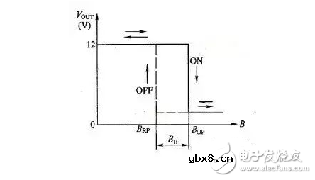 磁传感器解析 磁传感器解析