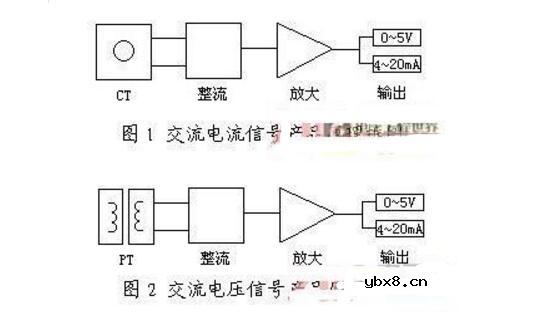 电量隔离传感器的作用是什么_电量隔离传感器原理